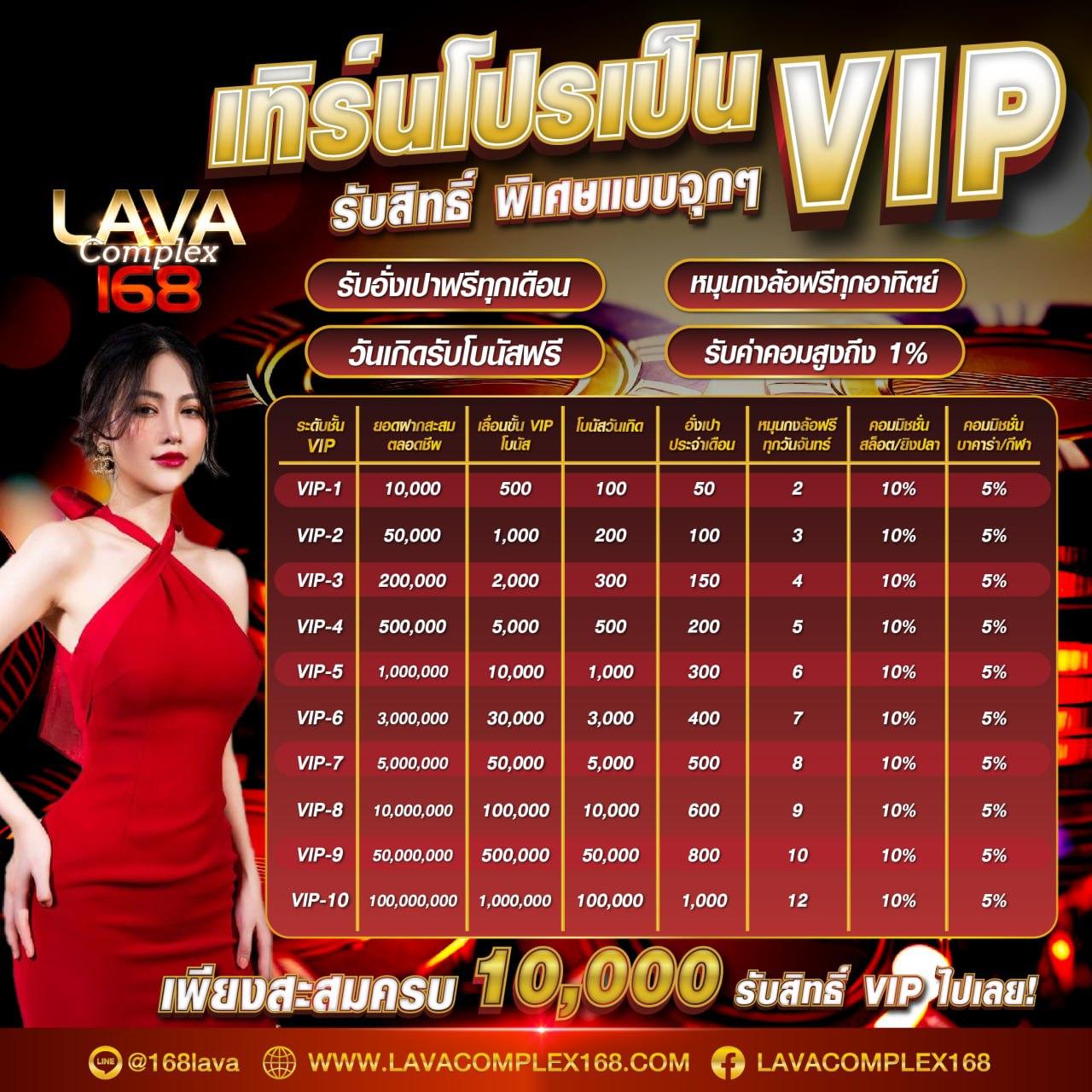 หวานหมู569 เว็บตรง สล็อต ฝากถอนออโต้ ไม่ผ่านเอเย่นต์ 2026